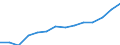 Total / Total / All ISCED 1997 levels / Number / Turkey