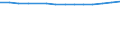 Sex: Total / Age class: Total / International Standard Classification of Education (ISCED 1997): Pre-primary education (level 0) / Unit of measure: Number / Geopolitical entity (reporting): Flemish Community in Belgium