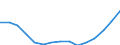 Sex: Total / Age class: Total / International Standard Classification of Education (ISCED 1997): Pre-primary education (level 0) / Unit of measure: Number / Geopolitical entity (reporting): Czechia