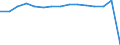 Sex: Total / Age class: Total / International Standard Classification of Education (ISCED 1997): Pre-primary education (level 0) / Unit of measure: Number / Geopolitical entity (reporting): Denmark