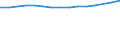 Sex: Total / Age class: Total / International Standard Classification of Education (ISCED 1997): Pre-primary education (level 0) / Unit of measure: Number / Geopolitical entity (reporting): Greece