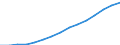 Sex: Total / Age class: Total / International Standard Classification of Education (ISCED 1997): Pre-primary education (level 0) / Unit of measure: Number / Geopolitical entity (reporting): Spain
