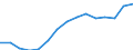 Sex: Total / Age class: Total / International Standard Classification of Education (ISCED 1997): Pre-primary education (level 0) / Unit of measure: Number / Geopolitical entity (reporting): Italy