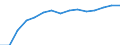 Sex: Total / Age class: Total / International Standard Classification of Education (ISCED 1997): Pre-primary education (level 0) / Unit of measure: Number / Geopolitical entity (reporting): Luxembourg