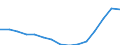 Sex: Total / Age class: Total / International Standard Classification of Education (ISCED 1997): Pre-primary education (level 0) / Unit of measure: Number / Geopolitical entity (reporting): Austria