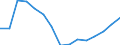 Sex: Total / Age class: Total / International Standard Classification of Education (ISCED 1997): Pre-primary education (level 0) / Unit of measure: Number / Geopolitical entity (reporting): Slovenia