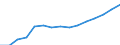 Sex: Total / Age class: Total / International Standard Classification of Education (ISCED 1997): Pre-primary education (level 0) / Unit of measure: Number / Geopolitical entity (reporting): Finland
