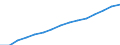 Sex: Total / Age class: Total / International Standard Classification of Education (ISCED 1997): Pre-primary education (level 0) / Unit of measure: Number / Geopolitical entity (reporting): Norway