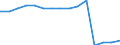 Sex: Total / Age class: Total / International Standard Classification of Education (ISCED 1997): Pre-primary education (level 0) / Unit of measure: Number / Geopolitical entity (reporting): North Macedonia