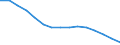 Sex: Total / Age class: Total / International Standard Classification of Education (ISCED 1997): Primary education or first stage of basic education (level 1) / Unit of measure: Number / Geopolitical entity (reporting): Germany