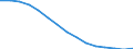 Sex: Total / Age class: Total / International Standard Classification of Education (ISCED 1997): Primary education or first stage of basic education (level 1) / Unit of measure: Number / Geopolitical entity (reporting): Estonia