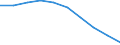 Sex: Total / Age class: Total / International Standard Classification of Education (ISCED 1997): Primary education or first stage of basic education (level 1) / Unit of measure: Number / Geopolitical entity (reporting): Croatia