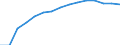 Sex: Total / Age class: Total / International Standard Classification of Education (ISCED 1997): Primary education or first stage of basic education (level 1) / Unit of measure: Number / Geopolitical entity (reporting): Luxembourg