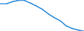 Sex: Total / Age class: Total / International Standard Classification of Education (ISCED 1997): Primary education or first stage of basic education (level 1) / Unit of measure: Number / Geopolitical entity (reporting): Austria