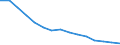 Sex: Total / Age class: Total / International Standard Classification of Education (ISCED 1997): Primary education or first stage of basic education (level 1) / Unit of measure: Number / Geopolitical entity (reporting): Romania