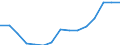 Sex: Total / Age class: Total / International Standard Classification of Education (ISCED 1997): Primary education or first stage of basic education (level 1) / Unit of measure: Number / Geopolitical entity (reporting): Slovenia
