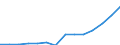 Total / Total / Pre-primary education (level 0) / Number / Belgium