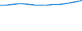 Total / Total / Pre-primary education (level 0) / Number / Greece