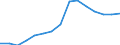 Total / Total / Pre-primary education (level 0) / Number / France