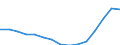 Total / Total / Pre-primary education (level 0) / Number / Austria