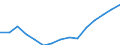 Total / Total / Pre-primary education (level 0) / Number / Sweden