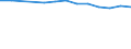 Total / Total / Pre-primary education (level 0) / Number / Liechtenstein