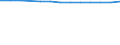 Total / Total / Primary education or first stage of basic education (level 1) / Number / French Community in Belgium including small German-speaking Community