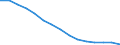 Total / Total / Primary education or first stage of basic education (level 1) / Number / Bulgaria