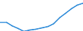 Total / Total / Primary education or first stage of basic education (level 1) / Number / Ireland