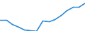 Total / Total / Primary education or first stage of basic education (level 1) / Number / Spain