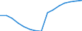 Total / Total / Primary education or first stage of basic education (level 1) / Number / France