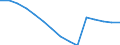 Total / Total / Primary education or first stage of basic education (level 1) / Number / Latvia