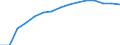 Total / Total / Primary education or first stage of basic education (level 1) / Number / Luxembourg