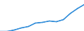 Insgesamt / Insgesamt / Erste und zweite Phase des Tertiärbereichs (Stufen 5 und 6) / Anzahl / Belgien