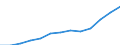 Sex: Total / Education or training field: Total / International Standard Classification of Education (ISCED 1997): First and second stage of tertiary education (levels 5 and 6) / Unit of measure: Number / Geopolitical entity (reporting): Belgium