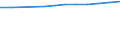 Sex: Total / Education or training field: Total / International Standard Classification of Education (ISCED 1997): First and second stage of tertiary education (levels 5 and 6) / Unit of measure: Number / Geopolitical entity (reporting): French Community in Belgium including small German-speaking Community