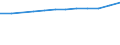 Sex: Total / Education or training field: Total / International Standard Classification of Education (ISCED 1997): First and second stage of tertiary education (levels 5 and 6) / Unit of measure: Number / Geopolitical entity (reporting): Flemish Community in Belgium