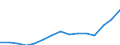 Sex: Total / Education or training field: Total / International Standard Classification of Education (ISCED 1997): First and second stage of tertiary education (levels 5 and 6) / Unit of measure: Number / Geopolitical entity (reporting): Germany