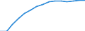 Sex: Total / Education or training field: Total / International Standard Classification of Education (ISCED 1997): First and second stage of tertiary education (levels 5 and 6) / Unit of measure: Number / Geopolitical entity (reporting): Estonia