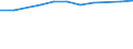 Sex: Total / Education or training field: Total / International Standard Classification of Education (ISCED 1997): First and second stage of tertiary education (levels 5 and 6) / Unit of measure: Number / Geopolitical entity (reporting): Greece