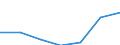 Sex: Total / Education or training field: Total / International Standard Classification of Education (ISCED 1997): First and second stage of tertiary education (levels 5 and 6) / Unit of measure: Number / Geopolitical entity (reporting): France