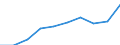 Sex: Total / Education or training field: Total / International Standard Classification of Education (ISCED 1997): First and second stage of tertiary education (levels 5 and 6) / Unit of measure: Number / Geopolitical entity (reporting): Croatia