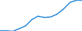 Sex: Total / Education or training field: Total / International Standard Classification of Education (ISCED 1997): First and second stage of tertiary education (levels 5 and 6) / Unit of measure: Number / Geopolitical entity (reporting): Cyprus