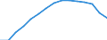 Sex: Total / Education or training field: Total / International Standard Classification of Education (ISCED 1997): First and second stage of tertiary education (levels 5 and 6) / Unit of measure: Number / Geopolitical entity (reporting): Latvia