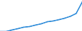 Sex: Total / Education or training field: Total / International Standard Classification of Education (ISCED 1997): First and second stage of tertiary education (levels 5 and 6) / Unit of measure: Number / Geopolitical entity (reporting): Netherlands