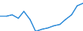 Sex: Total / Education or training field: Total / International Standard Classification of Education (ISCED 1997): First and second stage of tertiary education (levels 5 and 6) / Unit of measure: Number / Geopolitical entity (reporting): Austria