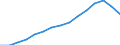 Sex: Total / Education or training field: Total / International Standard Classification of Education (ISCED 1997): First and second stage of tertiary education (levels 5 and 6) / Unit of measure: Number / Geopolitical entity (reporting): Romania