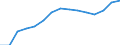 Sex: Total / Education or training field: Total / International Standard Classification of Education (ISCED 1997): First and second stage of tertiary education (levels 5 and 6) / Unit of measure: Number / Geopolitical entity (reporting): Sweden