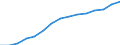 Sex: Total / Education or training field: Total / International Standard Classification of Education (ISCED 1997): First and second stage of tertiary education (levels 5 and 6) / Unit of measure: Number / Geopolitical entity (reporting): Iceland