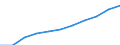 Sex: Total / Education or training field: Total / International Standard Classification of Education (ISCED 1997): First and second stage of tertiary education (levels 5 and 6) / Unit of measure: Number / Geopolitical entity (reporting): Switzerland